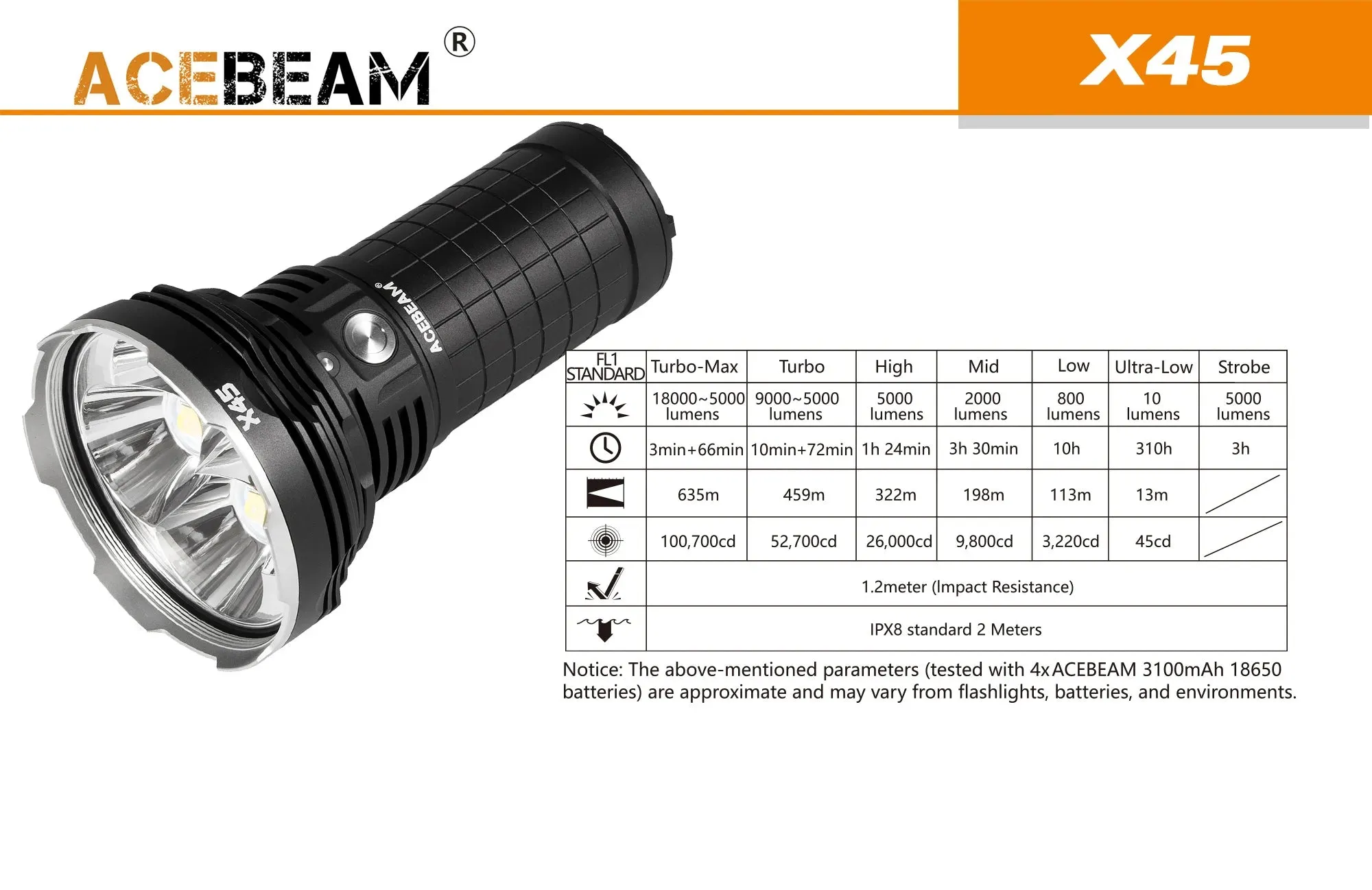 Acebeam X45 Gen II LED Flashlight 18000 Lumens