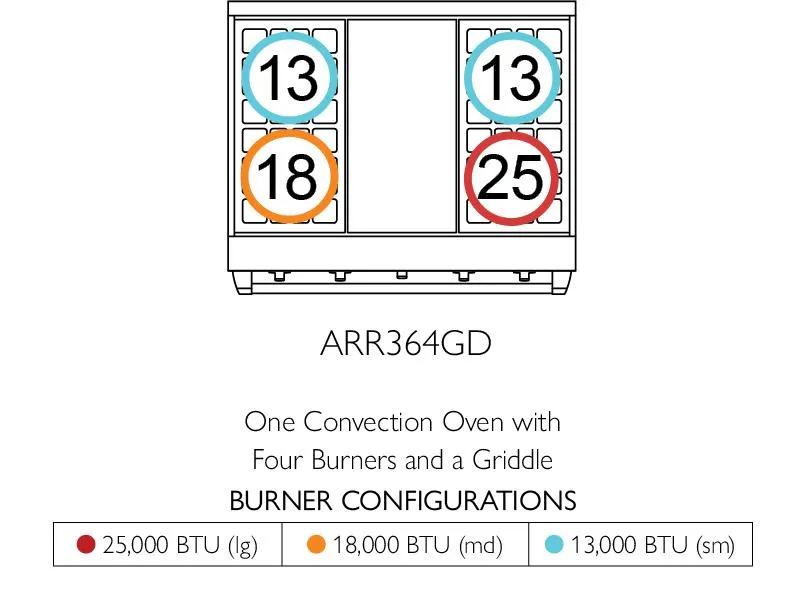 American Range ARR366 Americana 36 Inch Cuisine Range