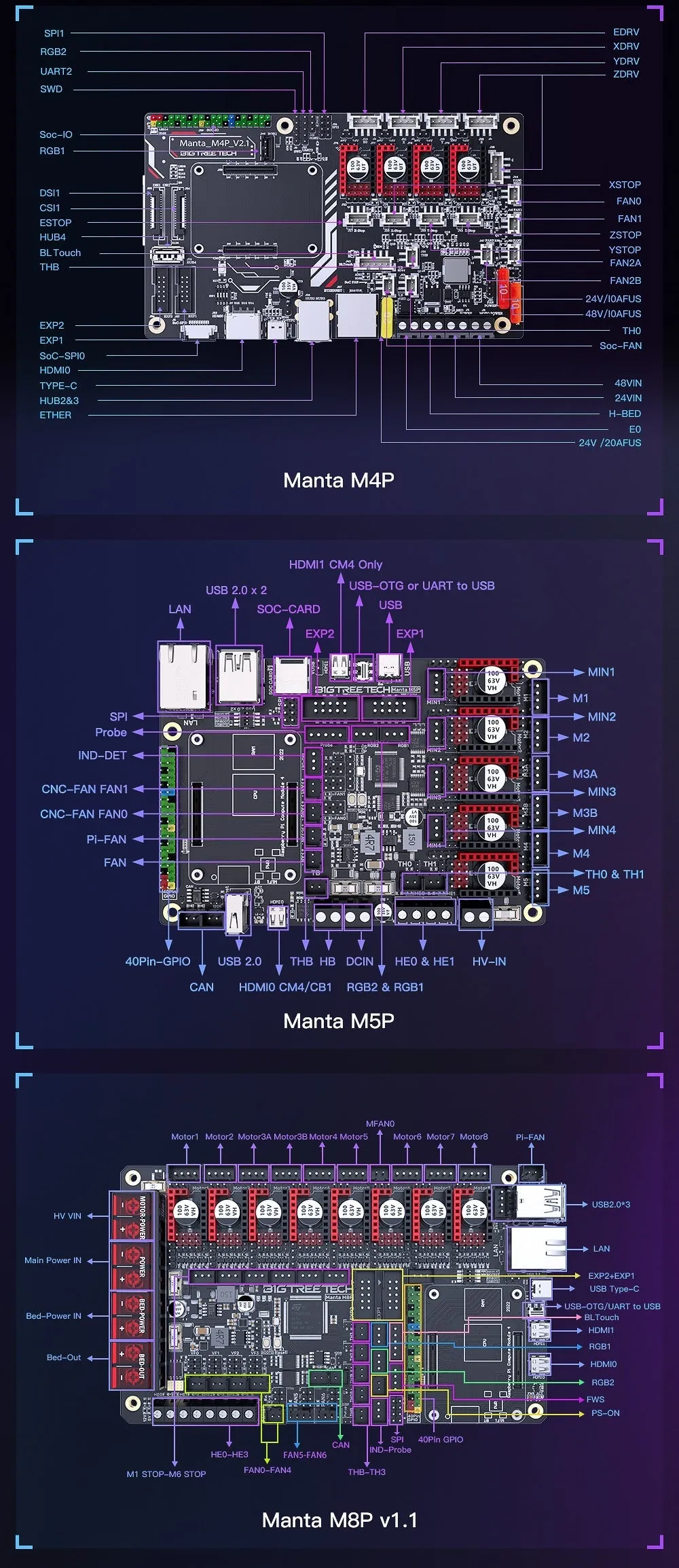 BIGTREETECH Manta M8P V1.1