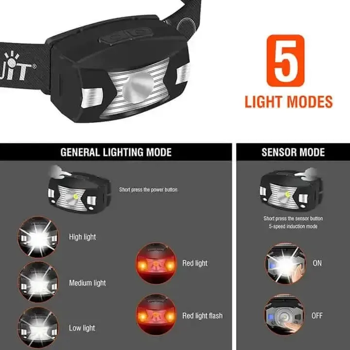 BORUiT Type-C Rechargeable Night Running Mini Headlamp With Motion Sensor lP65 Waterproof