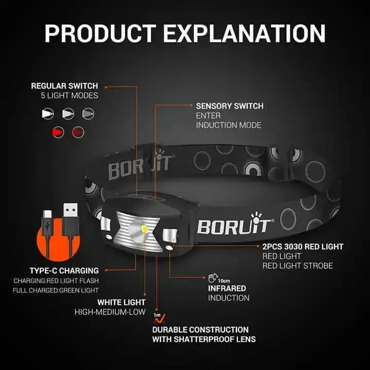 BORUiT Type-C Rechargeable Night Running Mini Headlamp With Motion Sensor lP65 Waterproof