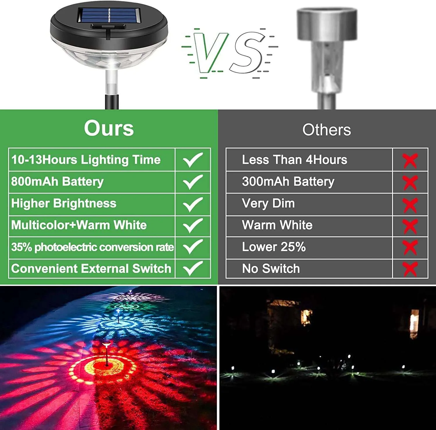 Bright Solar Pathway Lights