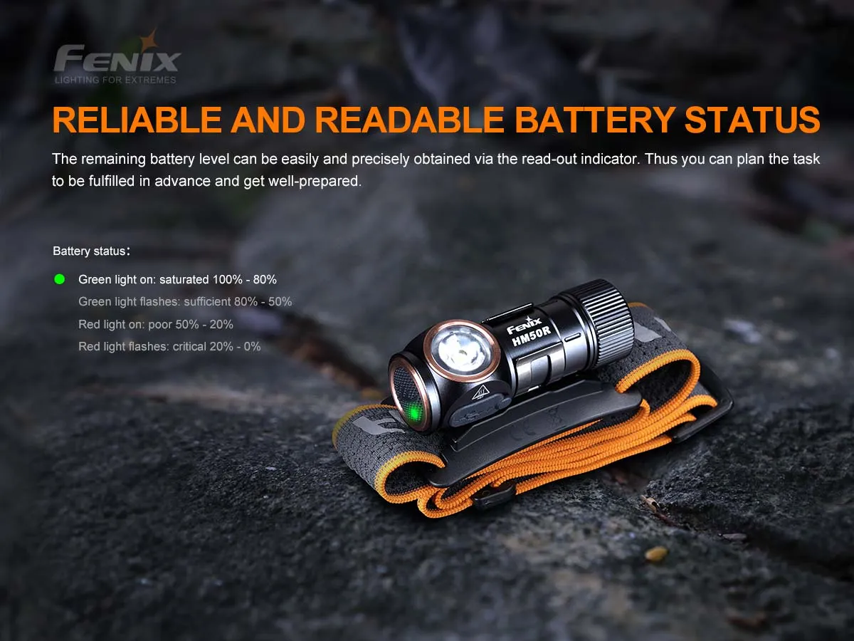 Fenix HM50R V2.0 Rechargeable Headlamp