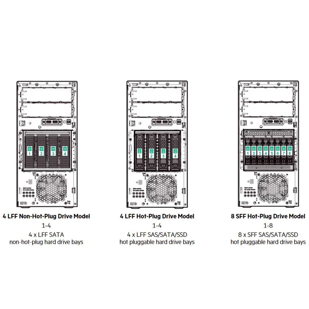 HPE ProLiant ML30 Gen10 4 LFF Non Hot Plug Server Chassis | P06760-B21