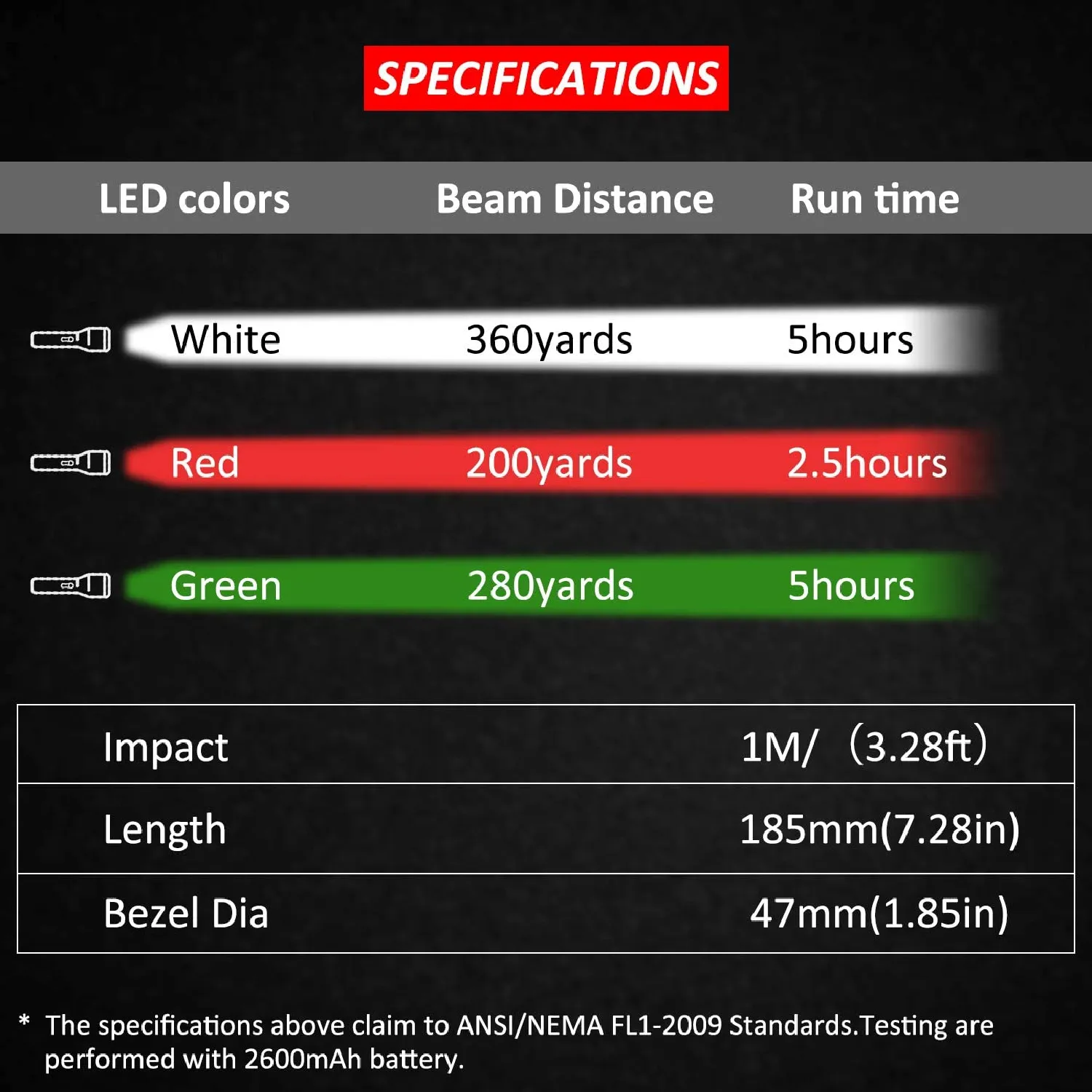 LUMENSHOOTER LS250 Long Range Hunting Light Kit | LED Modules