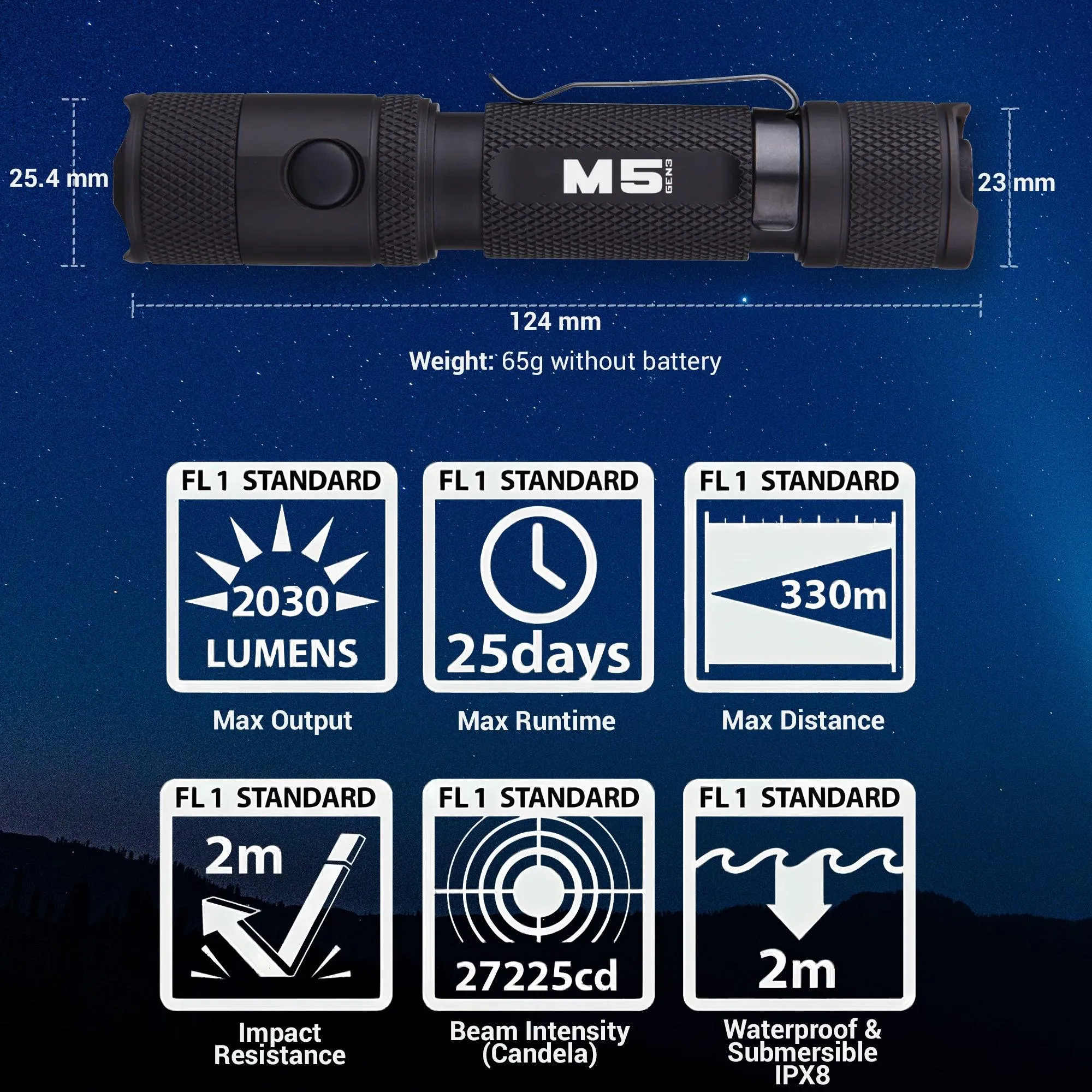 M5 Gen3 - 2,030 Lumen EDC High Power Flashlight