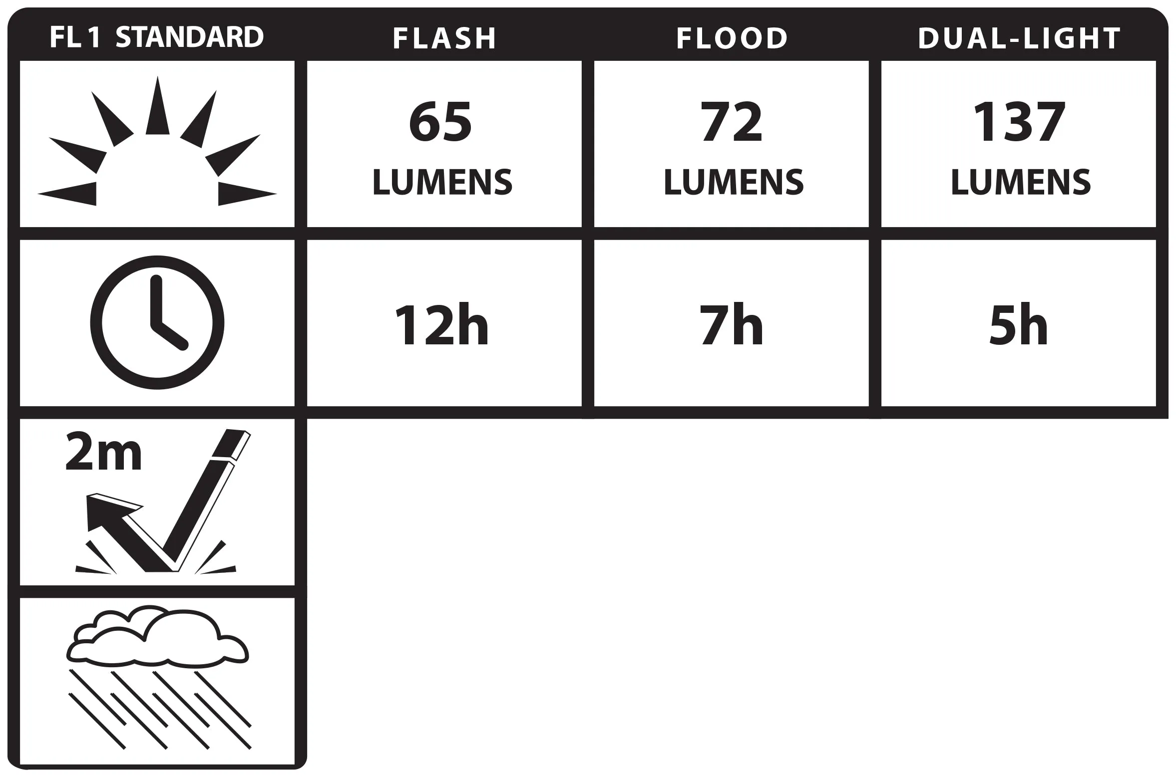 NSP-1236: Multi-Purpose LED Dual-Light™ - 4 AAA