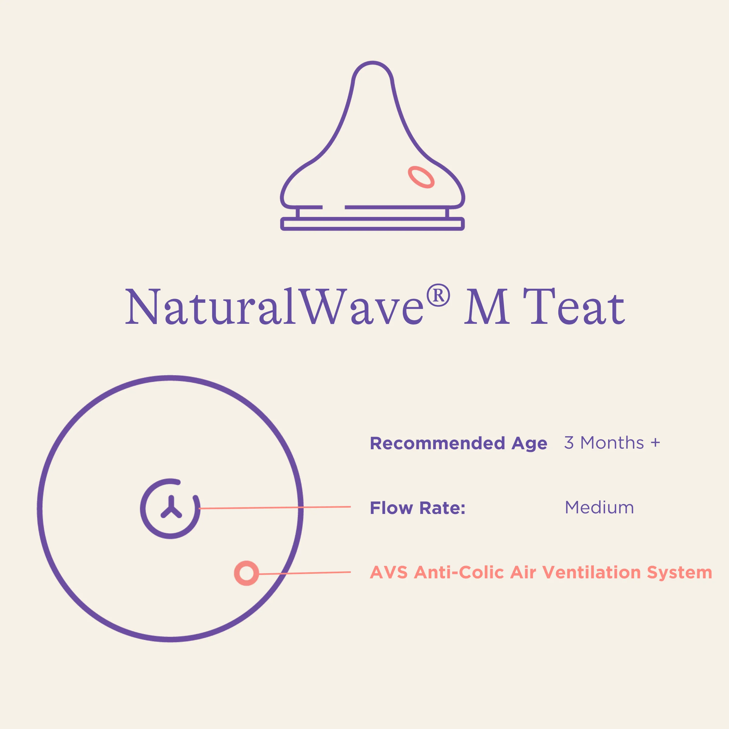 Pack of NaturalWave® Medium Flow Teats