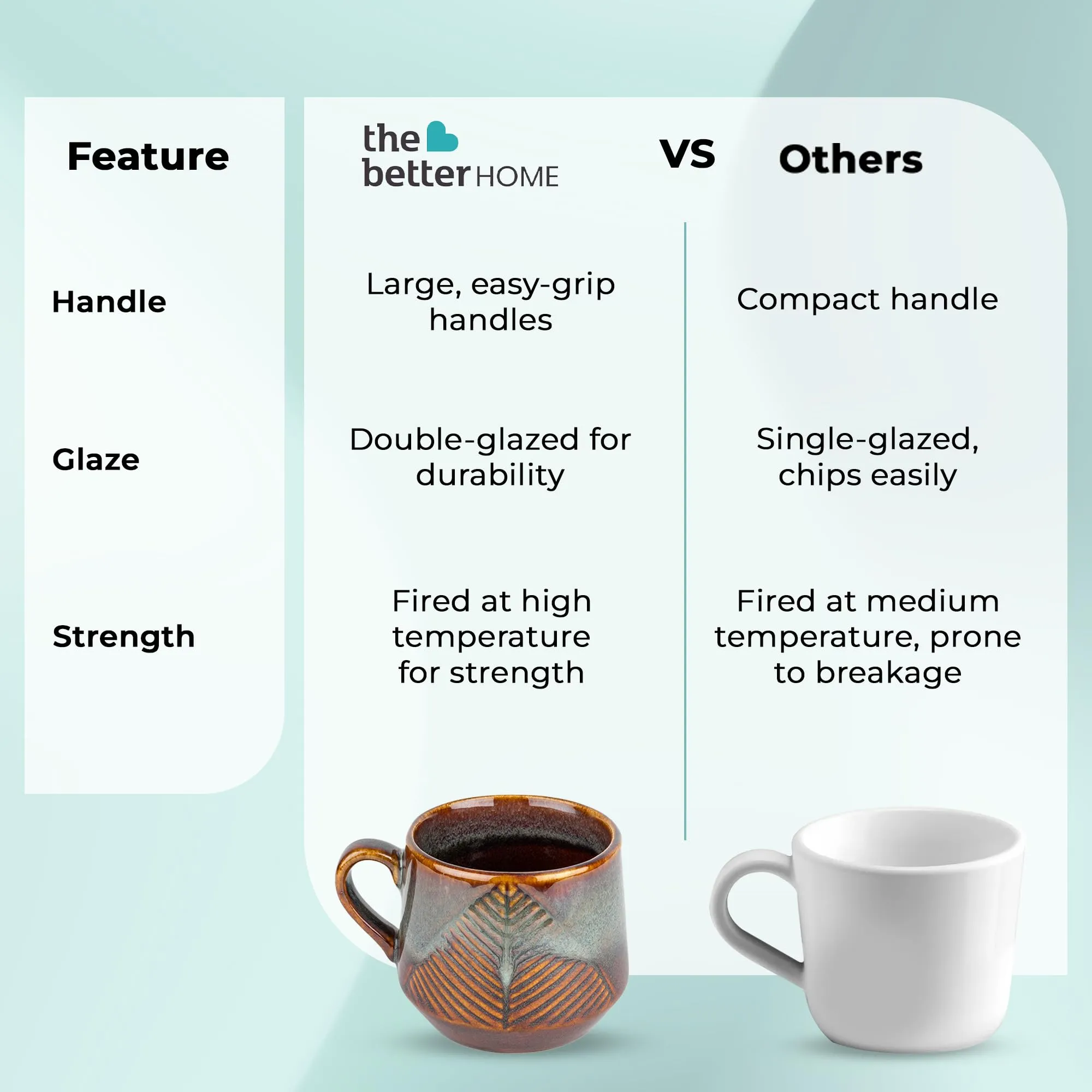 The Better Home Ceramic Tea Coffee Cup with Handles (200 ml x 4) | Microwave Safe | Scratch Resistant | Stain Proof | Glossy Finish | Gifting Set | (Pack of 4- Teal)