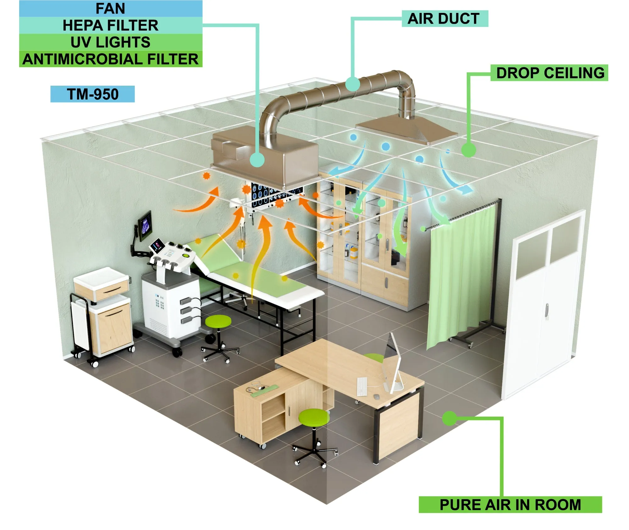 TRACS® TM950 HVAC Air Purifier with HEPA, UVC and Antimicrobial Prefilter